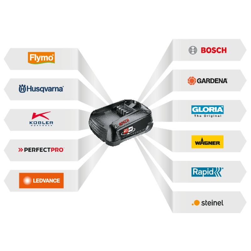 Bateria Husqvarna Aspire P4A 18-B72 4Ah 18V (970600901)